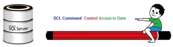 dcl command dcl command