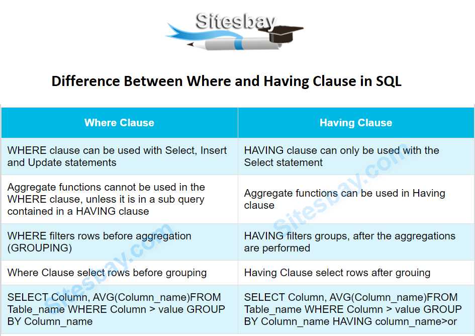 difference between where and having clause in sql