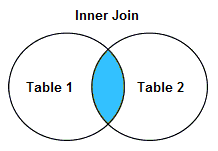 Inner Join inner join