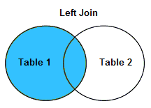Left Join left join