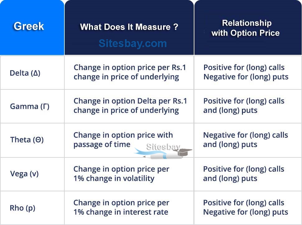 option greek stock market