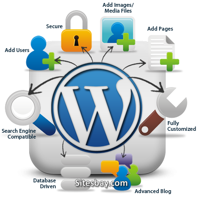 features of wordpress